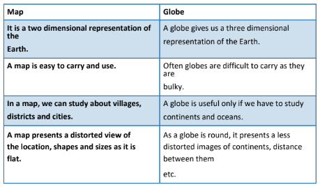 Maps | Class 6 | CBSE | NCERT | Social | Geography